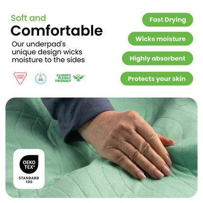 Washable Underpads / Pack of 4