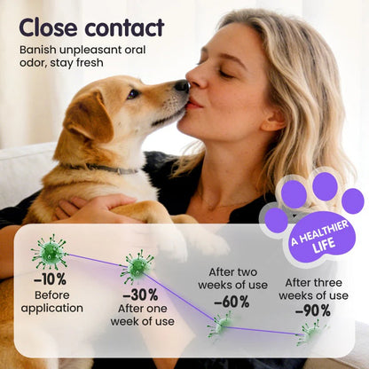 Pet Dental Spray – Thoroughly removes plaque from dogs' teeth, no brushing required, for easy dental care